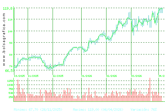 GRENERGY RENOVABL. Pulsa para 1 a&ntilde;o