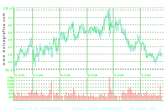 GRENERGY RENOVABL. Pulsa para 1 a&ntilde;o
