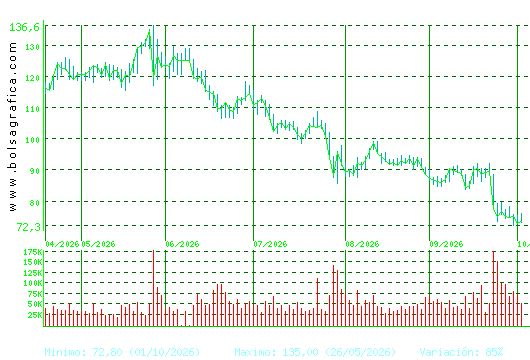 GRENERGY RENOVABL. Pulsa para 1 a&ntilde;o