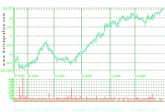 IBERDROLA. Pulsa para 1 a&ntilde;o