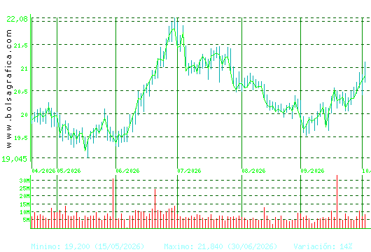 IBERDROLA. Pulsa para 1 a&ntilde;o