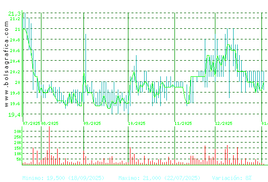 IBERPAPEL. Pulsa para 1 a&ntilde;o
