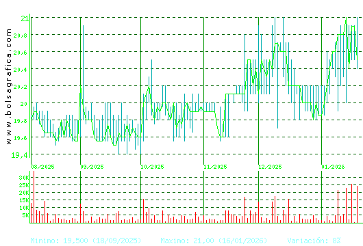 IBERPAPEL. Pulsa para 1 a&ntilde;o