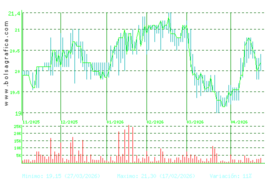 IBERPAPEL. Pulsa para 1 a&ntilde;o