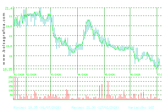 IBERPAPEL. Pulsa para 1 a&ntilde;o