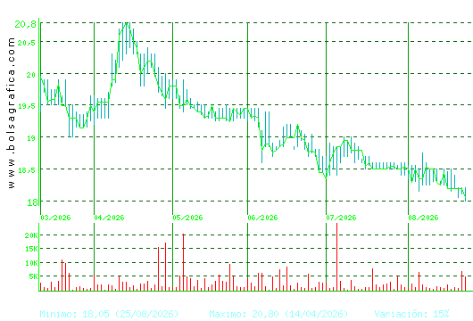 IBERPAPEL. Pulsa para 1 a&ntilde;o