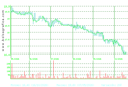 IBERPAPEL. Pulsa para 1 a&ntilde;o