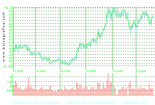 INDRA A. Pulsa para 1 a&ntilde;o