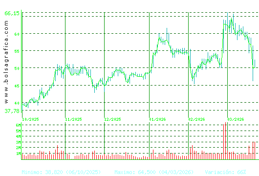 INDRA A. Pulsa para 1 a&ntilde;o