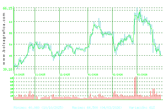 INDRA A. Pulsa para 1 a&ntilde;o