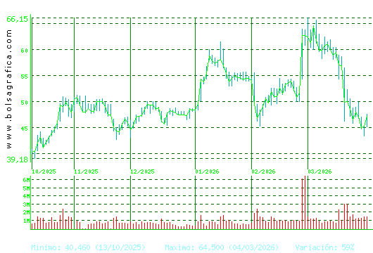 INDRA A. Pulsa para 1 a&ntilde;o