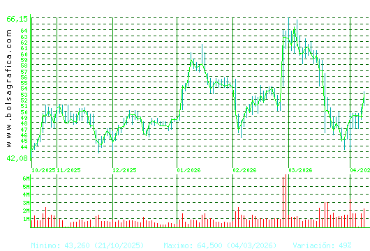 INDRA A. Pulsa para 1 a&ntilde;o