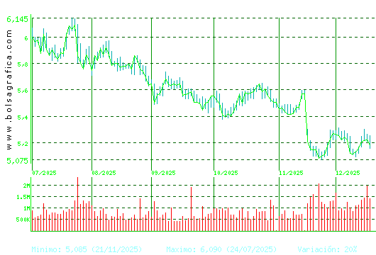 INM.COLONIAL. Pulsa para 1 a&ntilde;o