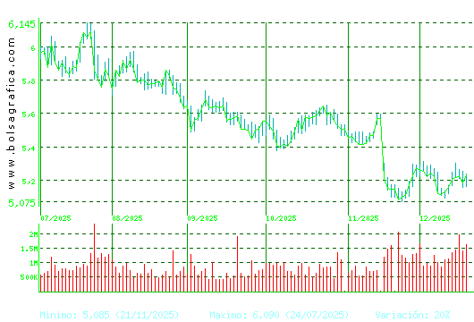 INM.COLONIAL. Pulsa para 1 a&ntilde;o