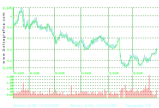 INM.COLONIAL. Pulsa para 1 a&ntilde;o