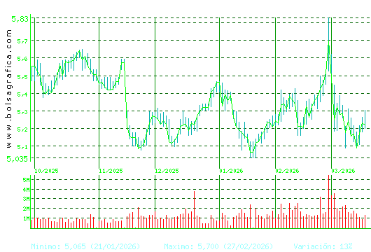 INM.COLONIAL. Pulsa para 1 a&ntilde;o