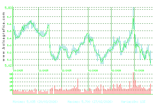 INM.COLONIAL. Pulsa para 1 a&ntilde;o