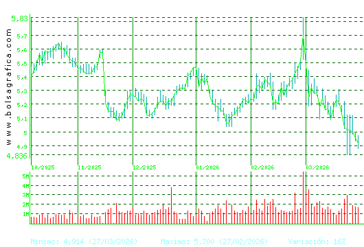 INM.COLONIAL. Pulsa para 1 a&ntilde;o