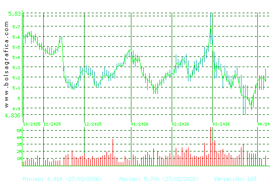 INM.COLONIAL. Pulsa para 1 a&ntilde;o