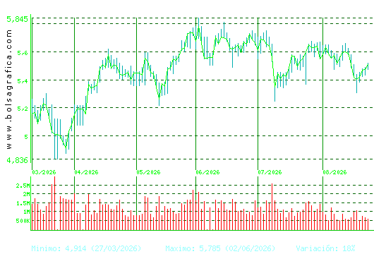 INM.COLONIAL. Pulsa para 1 a&ntilde;o