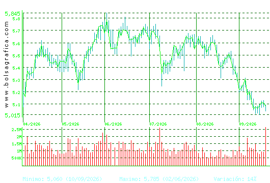 INM.COLONIAL. Pulsa para 1 a&ntilde;o