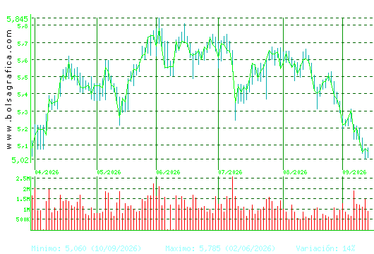 INM.COLONIAL. Pulsa para 1 a&ntilde;o