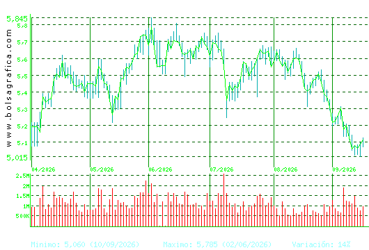 INM.COLONIAL. Pulsa para 1 a&ntilde;o