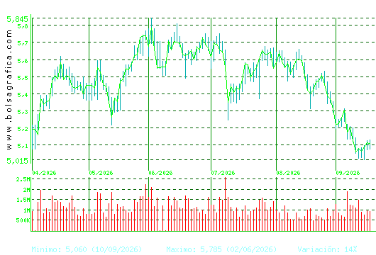 INM.COLONIAL. Pulsa para 1 a&ntilde;o