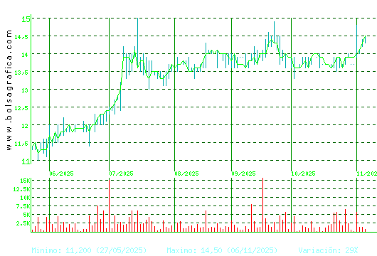 INM. DEL SUR. Pulsa para 1 año