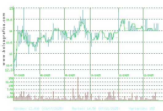 INM. DEL SUR. Pulsa para 1 a&ntilde;o