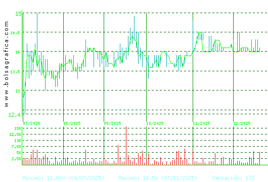 INM. DEL SUR. Pulsa para 1 a&ntilde;o