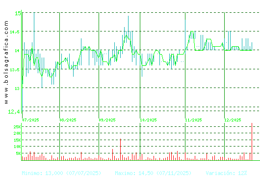 INM. DEL SUR. Pulsa para 1 a&ntilde;o