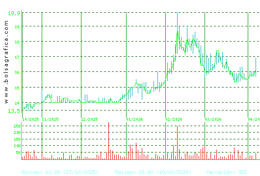 INM. DEL SUR. Pulsa para 1 a&ntilde;o