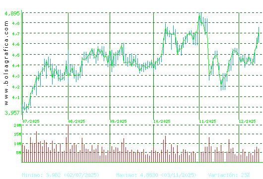 INT.AIRL.GRP. Pulsa para 1 a&ntilde;o