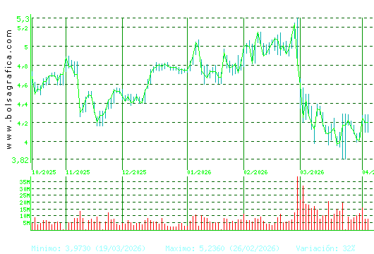 INT.AIRL.GRP. Pulsa para 1 a&ntilde;o