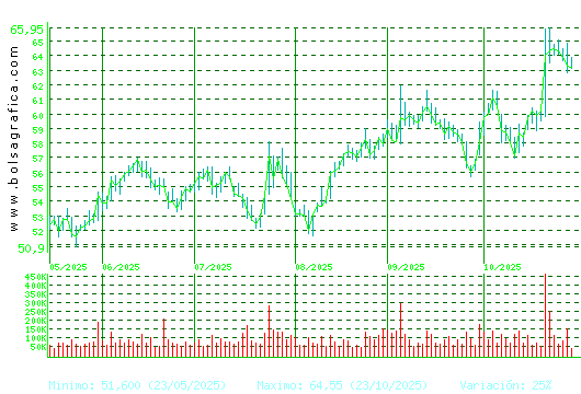 LABORAT.ROVI. Pulsa para 1 año
