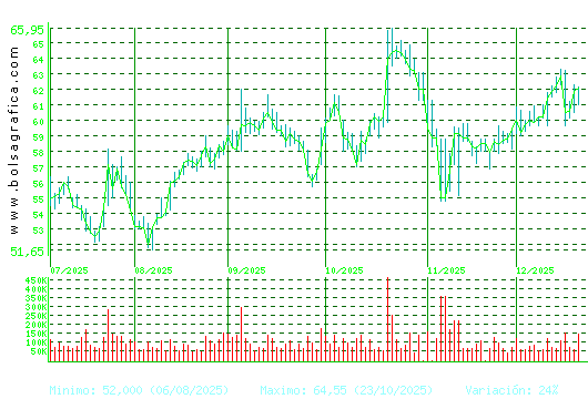 LABORAT.ROVI. Pulsa para 1 a&ntilde;o