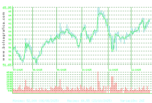 LABORAT.ROVI. Pulsa para 1 a&ntilde;o