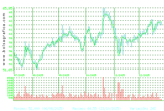 LABORAT.ROVI. Pulsa para 1 a&ntilde;o