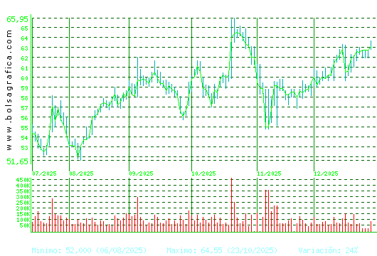 LABORAT.ROVI. Pulsa para 1 a&ntilde;o