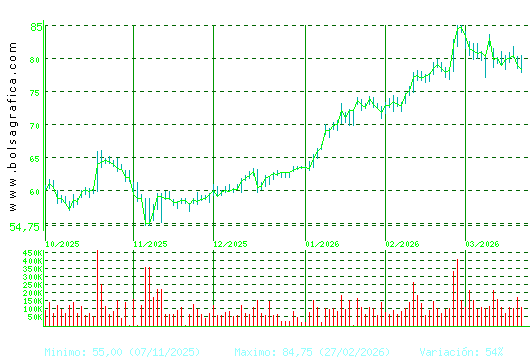 LABORAT.ROVI. Pulsa para 1 a&ntilde;o