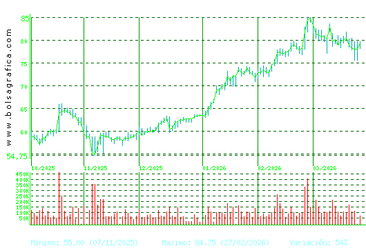 LABORAT.ROVI. Pulsa para 1 a&ntilde;o