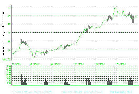 LABORAT.ROVI. Pulsa para 1 a&ntilde;o