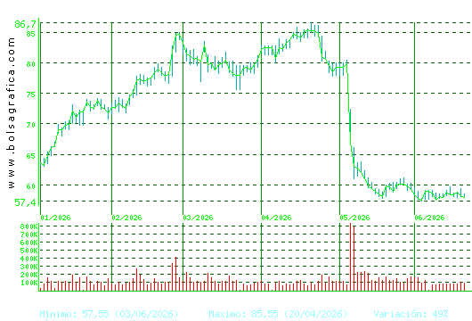 LABORAT.ROVI. Pulsa para 1 a&ntilde;o