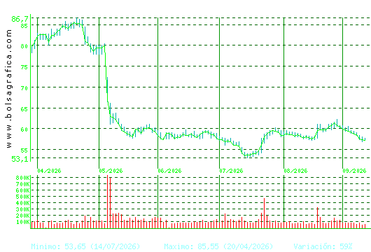 LABORAT.ROVI. Pulsa para 1 a&ntilde;o