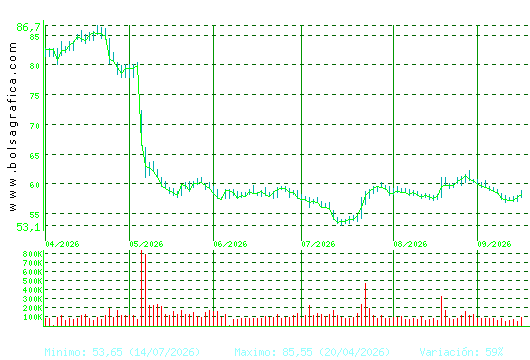 LABORAT.ROVI. Pulsa para 1 a&ntilde;o