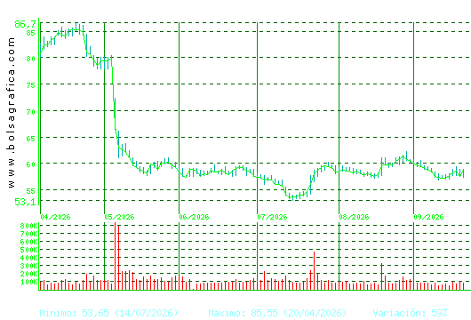 LABORAT.ROVI. Pulsa para 1 a&ntilde;o