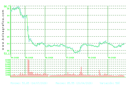 LABORAT.ROVI. Pulsa para 1 a&ntilde;o