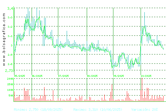 LAB REIG JOFRE. Pulsa para 1 año