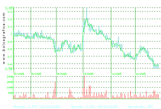 LAB REIG JOFRE. Pulsa para 1 a&ntilde;o